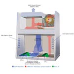 ESCO | Hayvan Arastirma Ürünleri | Esco Animal Containment Workstation - VIVA Universal